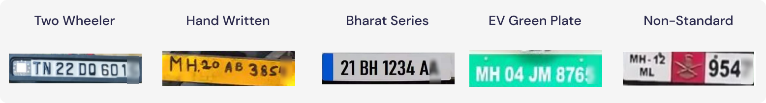 GateGuard ANPR recognizing diverse Indian number plates