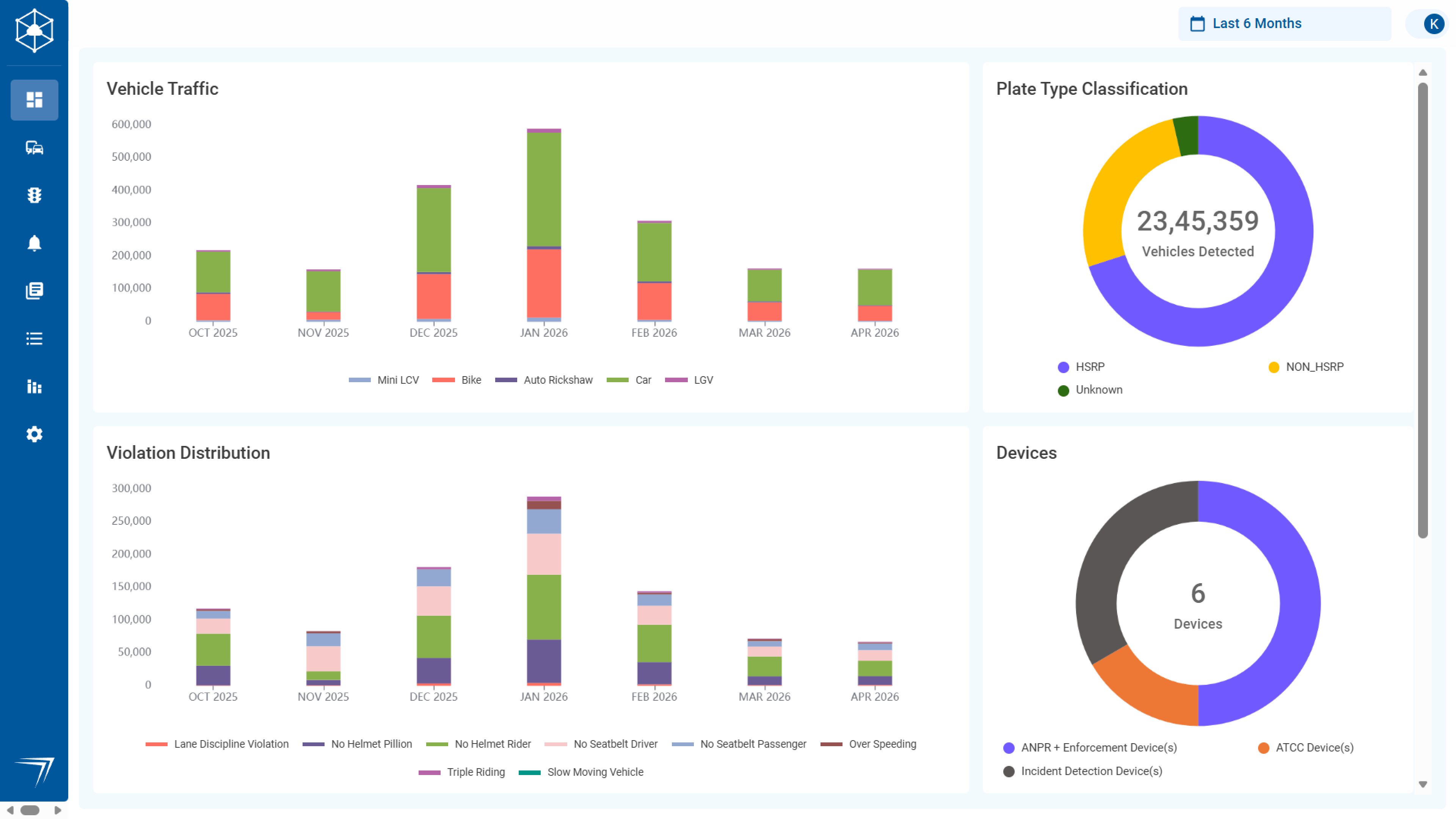 Every application in one view