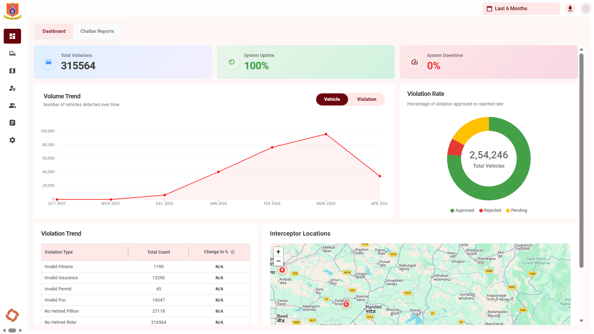 MTES cloud command dashboard