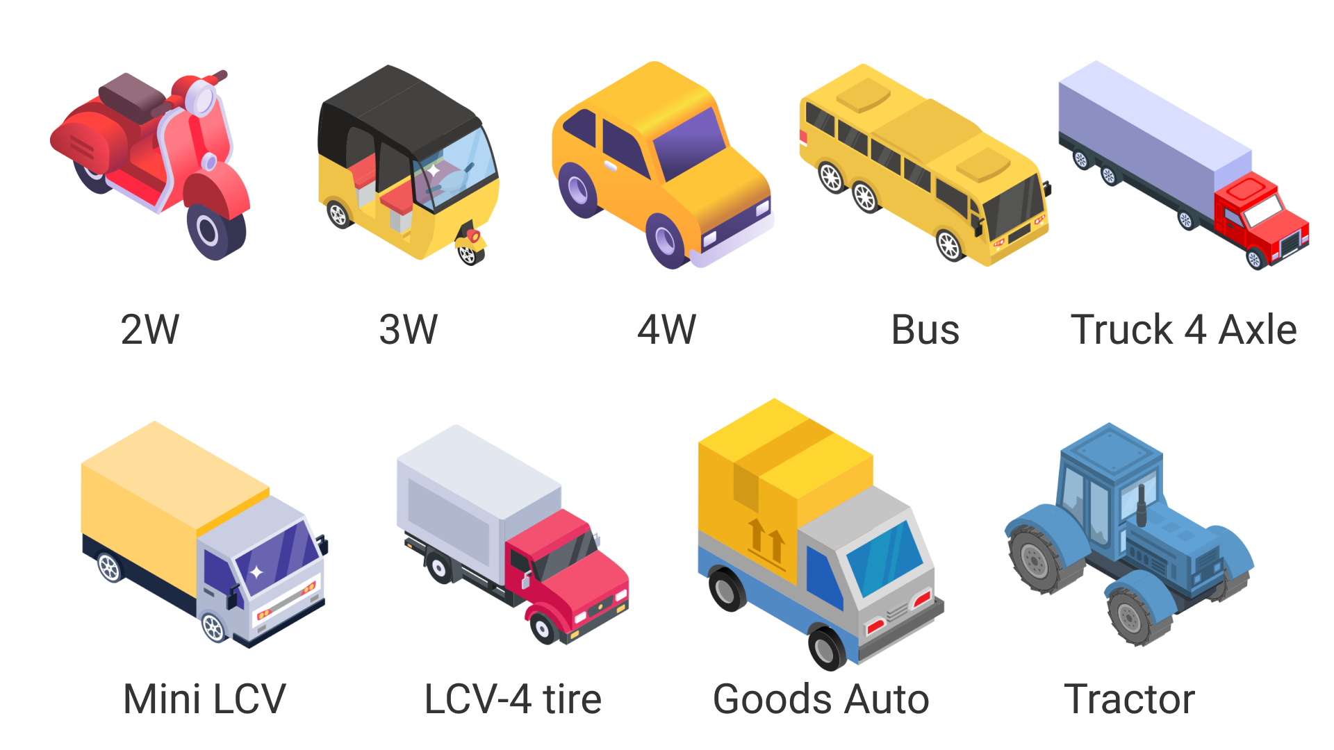 Vehicle classification evidence